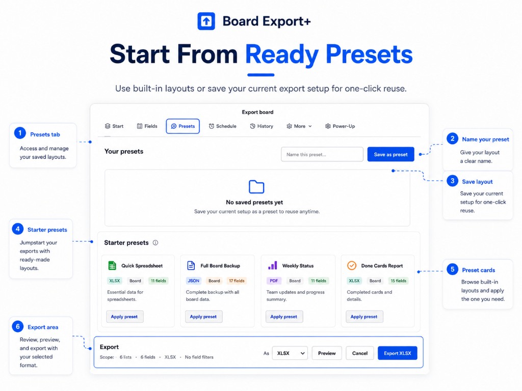 Start from ready presets